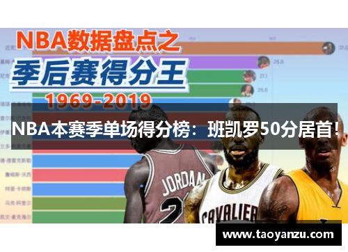 NBA本赛季单场得分榜：班凯罗50分居首！